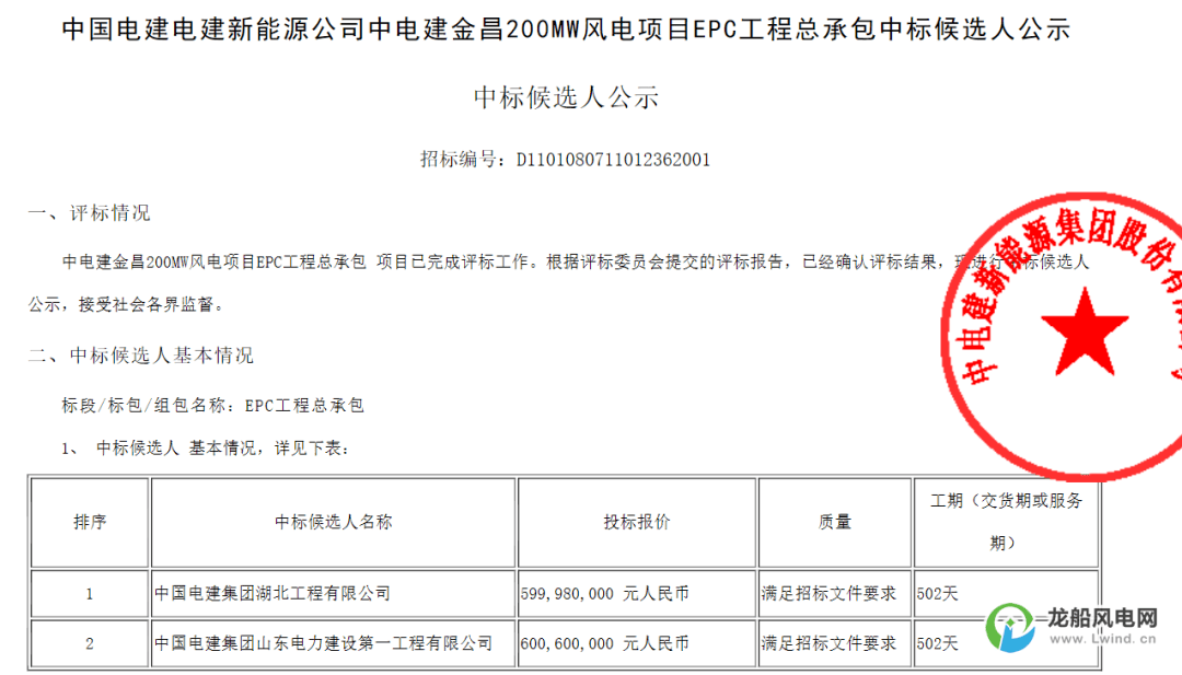 恒华科技：预中标6.3亿元风电EPC项目