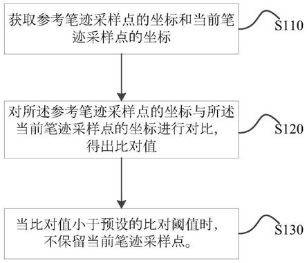 中国电信公布国际专利申请：“带宽分配方法、装置、光线路终端设备及存储介质”