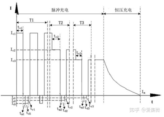 宁德时代公布国际专利申请：“数据处理方法、装置、设备、存储介质及程序产品”
