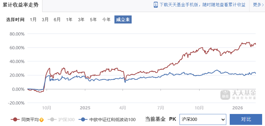 2月新发基金超900亿元 35只发起式基金成“最靓的仔”