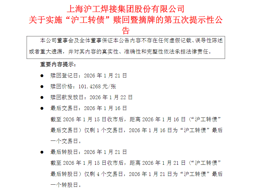 侃股：大股东买可转债转股增持有何好处