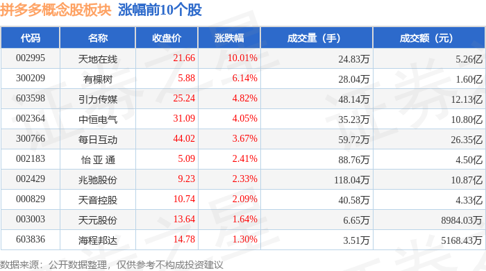 小红书概念下跌4.17%，8股主力资金净流出超亿元