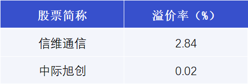 三美股份发生24笔大宗交易 合计成交1.07亿元