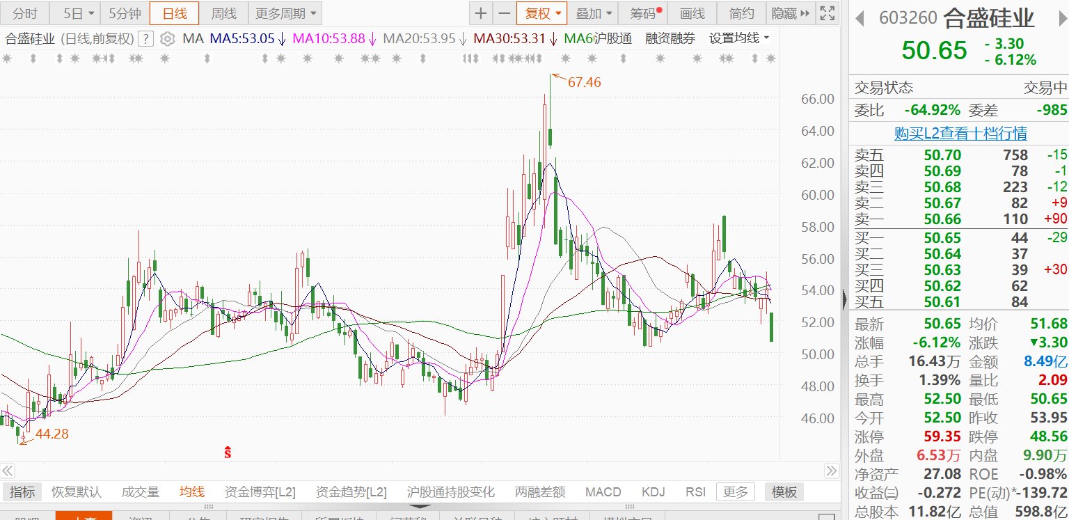 合盛硅业大宗交易成交1999.96万元