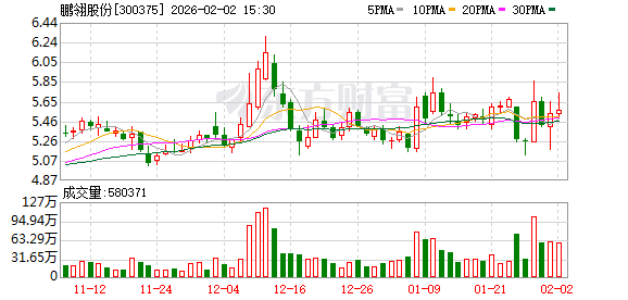 美好医疗：截至2026年2月27日，公司股东总户数为27,416户