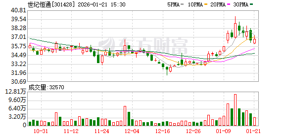美好医疗：截至2026年2月27日，公司股东总户数为27,416户