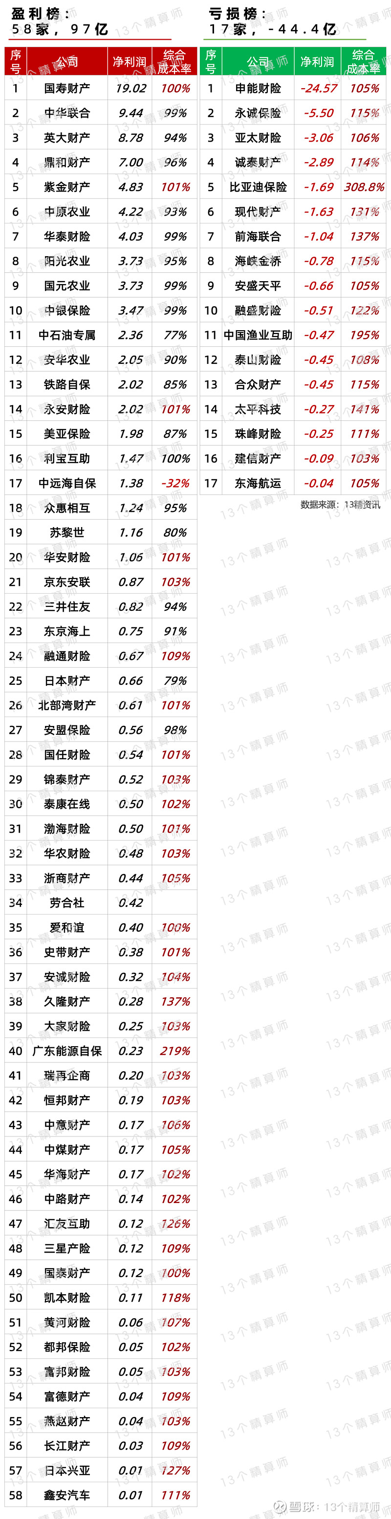 华智数媒：公司截至2026年2月27日的股东总户数为18,430