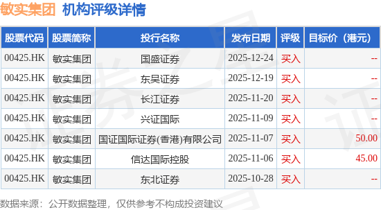 兆威机电�I展总额超310亿港元