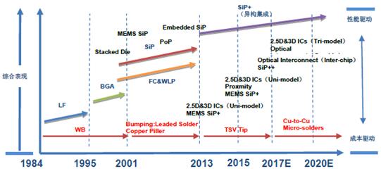 康力电梯获得外观设计专利授权：“带有图形用户界面的厅外召唤盒”