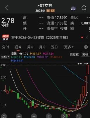 *ST松发录得10天8板