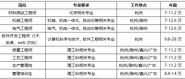 福斯特等成立新材料公司