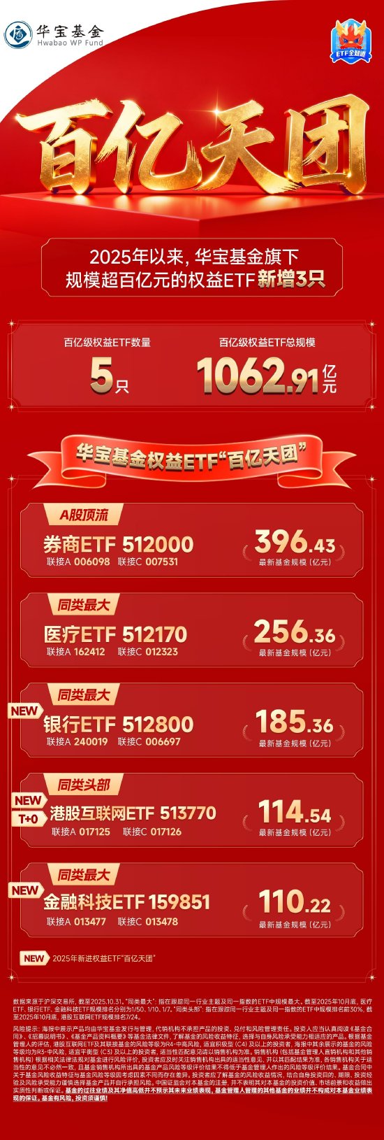 央行开展1898亿元7天期逆回购操作；上市银行中期分红阵营扩容 | 金融早参