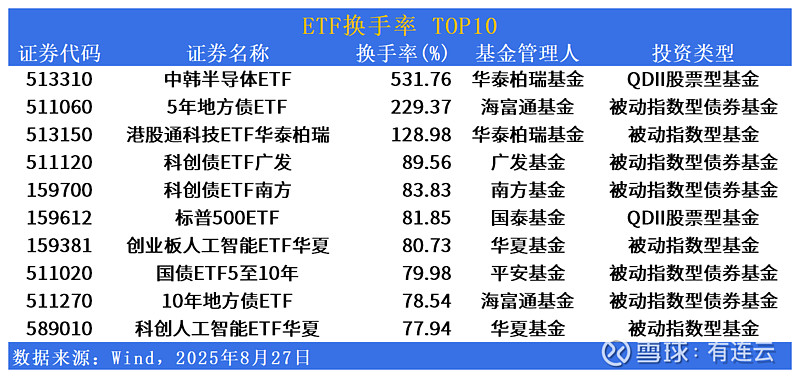收评：沪指跌1.43%，半导体、有色等板块走低，油气板块逆市爆发