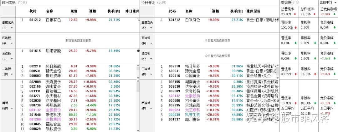 仓位曝光！哪些次新基金更“大胆”？