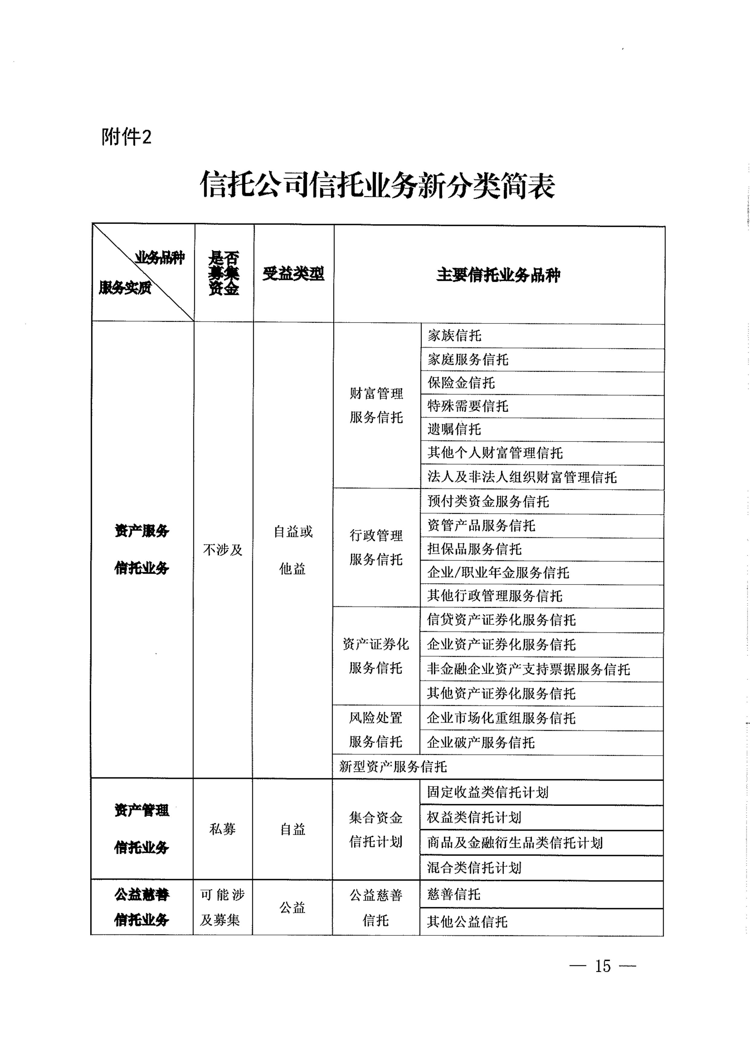 资管力量激活公益新生态，金融向善探路DAF新模式