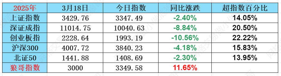 中兵红箭最新股东户数环比下降6.02% 筹码趋向集中