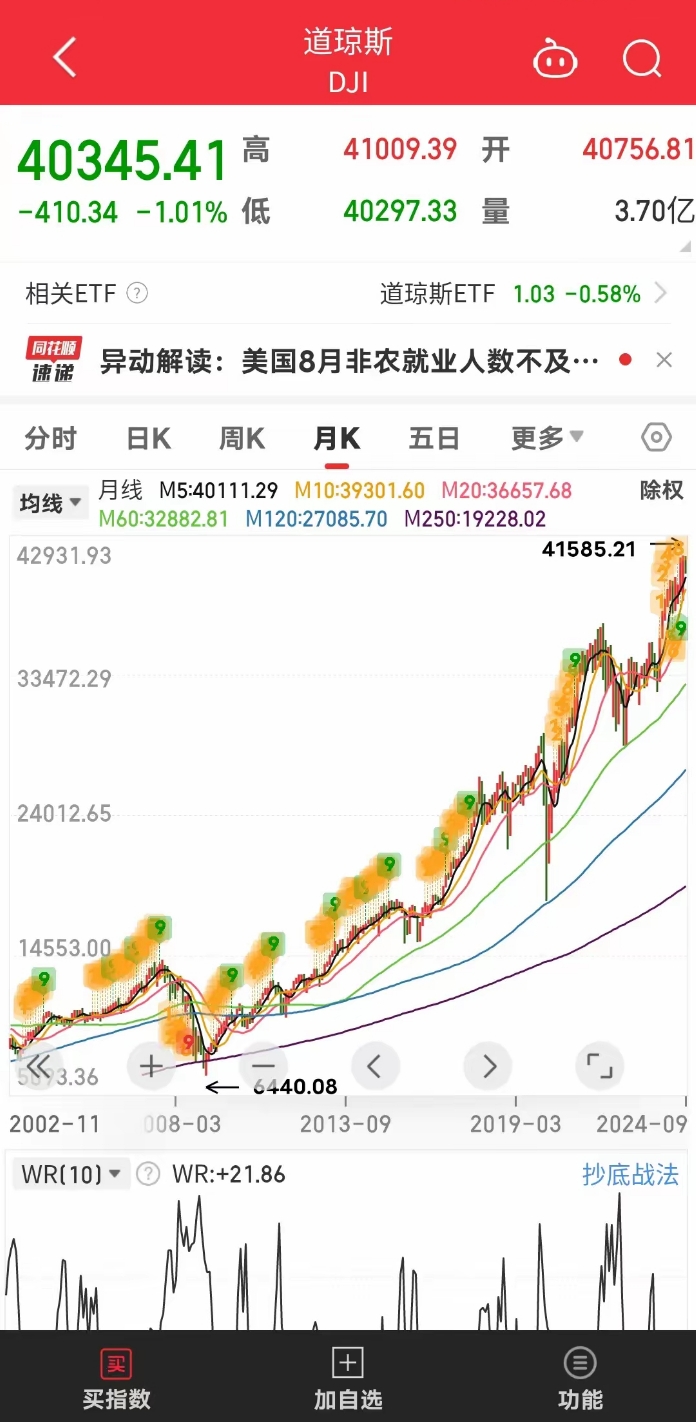 美股大型科技股盘前普跌
