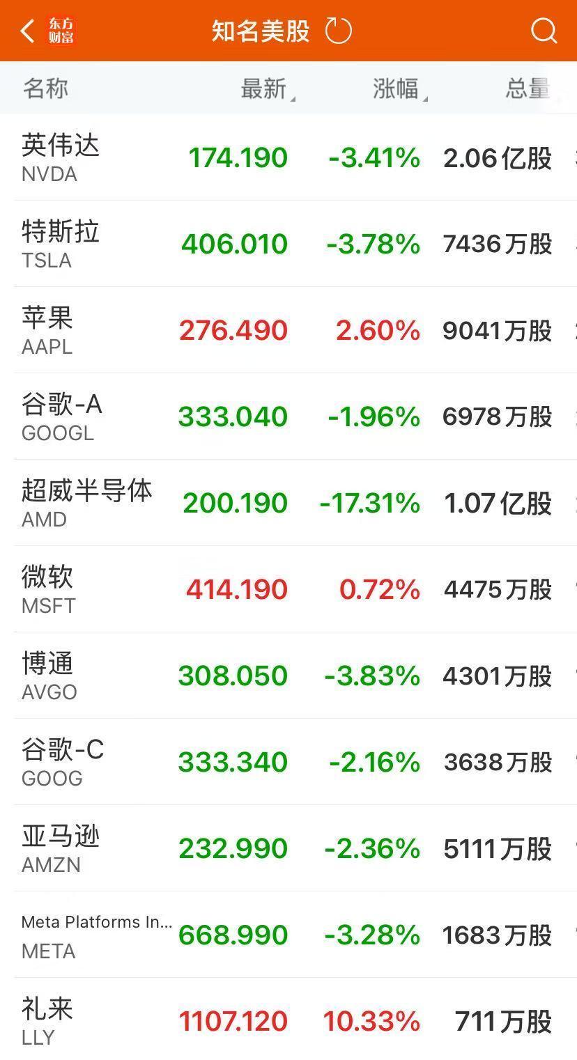 美股大型科技股盘前普跌