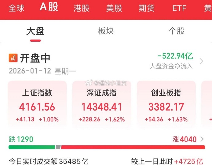 科瑞技术成交额创上市以来新高