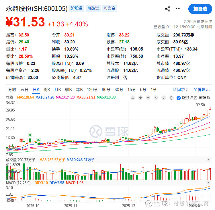 科瑞技术成交额创上市以来新高