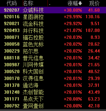 广聚能源成交额创上市以来新高