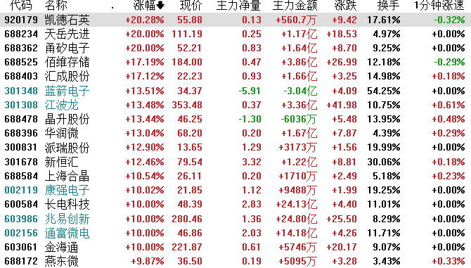 臻宝科技3月5日上会 公司深耕半导体设备核心部件,助力产业链自主可控