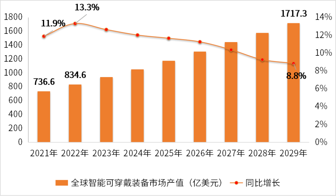 歌尔股份获得发明专利授权:“一种卡路里消耗的确定方法、装置、可穿戴设备及介质”