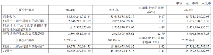 海信视像获得发明专利授权：“显示设备和图像模式设置方法”