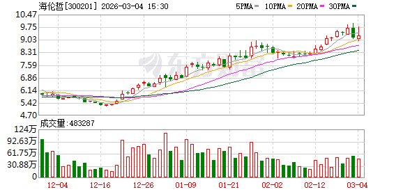 爱旭股份发生5笔大宗交易 合计成交5386.80万元