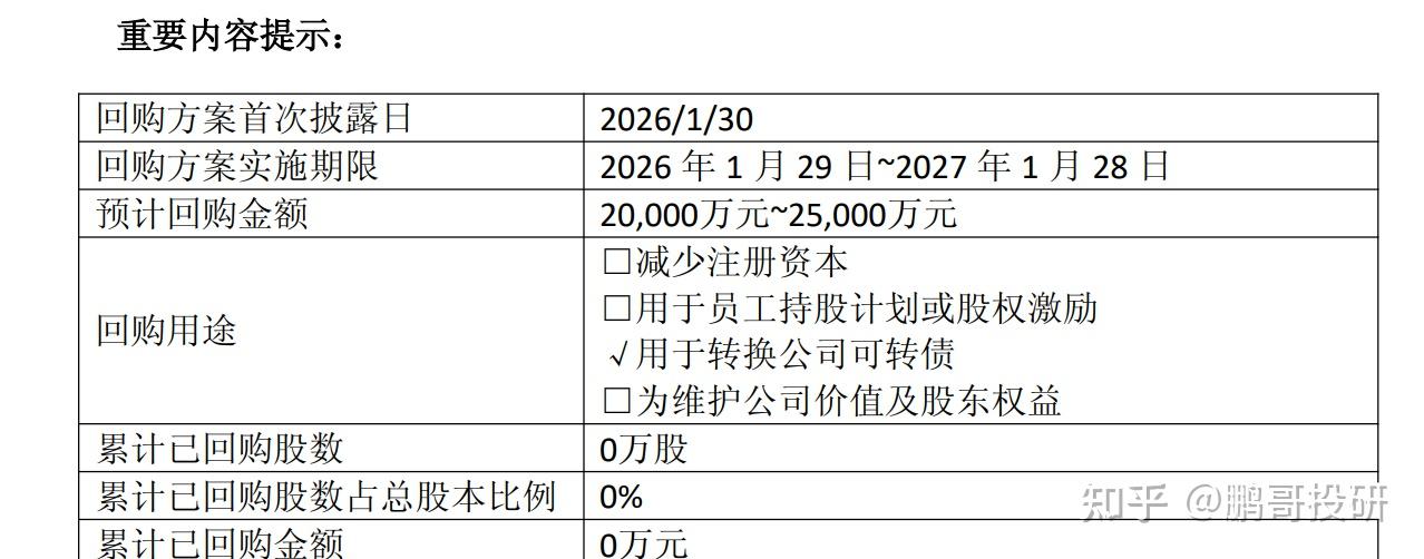 吉利汽车(00175.HK)连续16日回购，累计回购3710.70万股