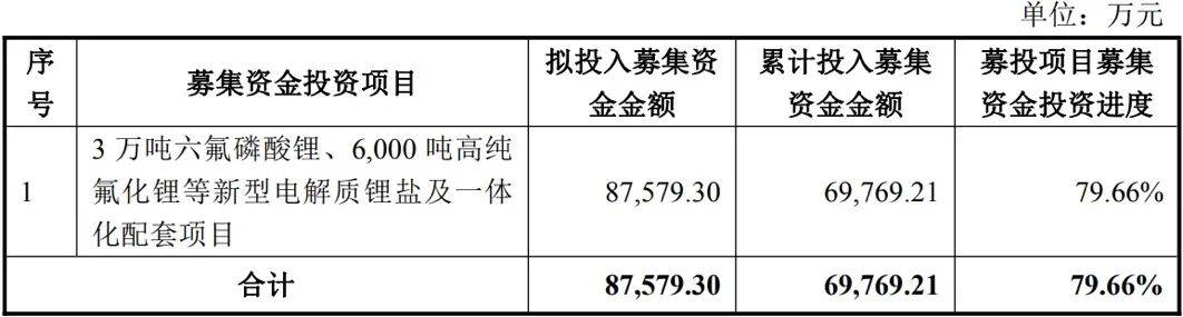 天际股份：硫化锂项目处于早期研发阶段 技术研发、客户验证及产业化进程存在不确定性