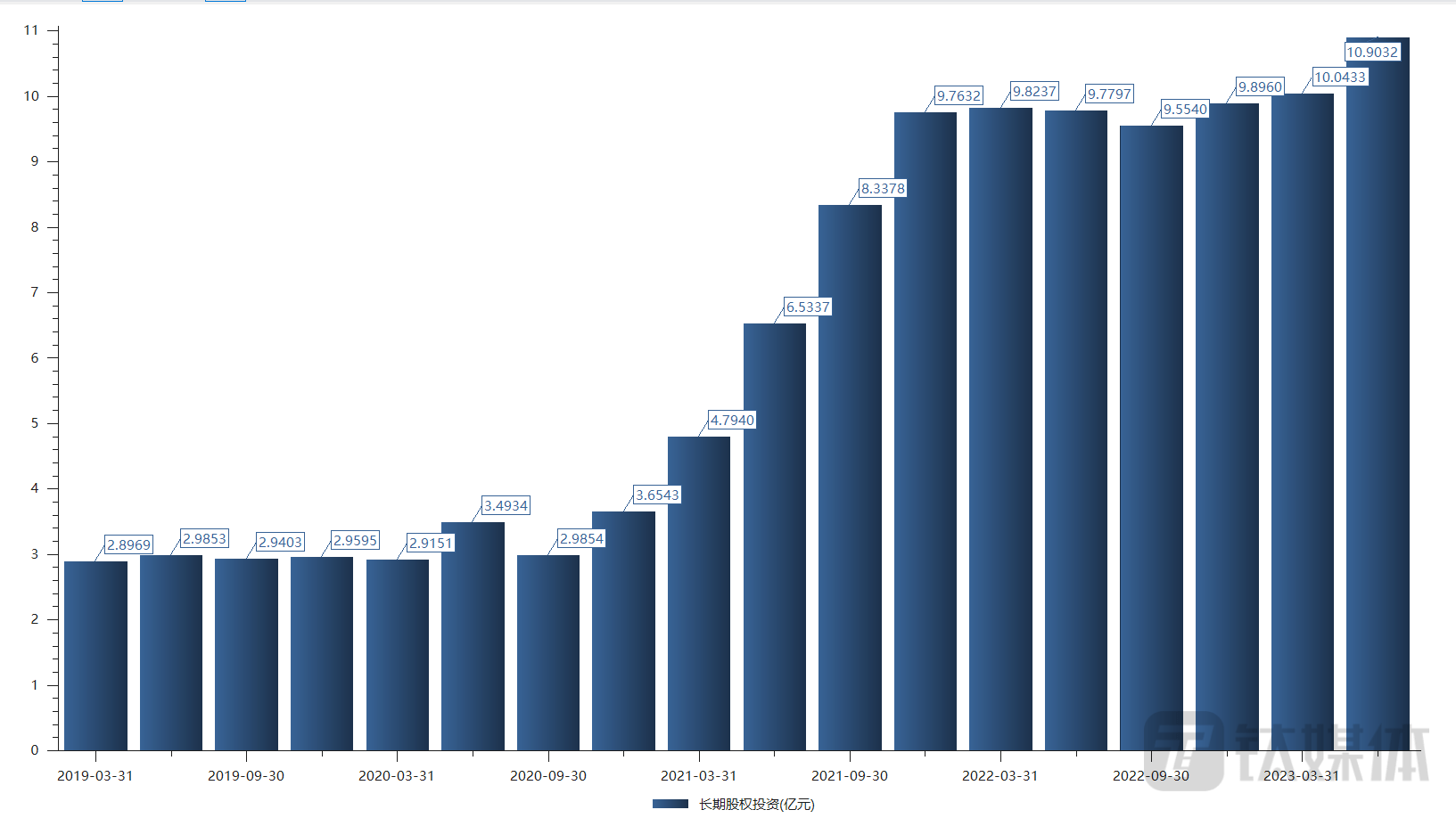 数字认证:截至目前公司未有元宇宙、web3.0相关具体应用案例