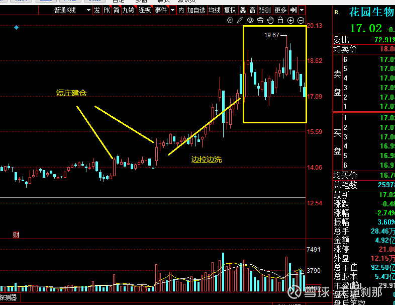 侃股：如何看待可转债强赎潮