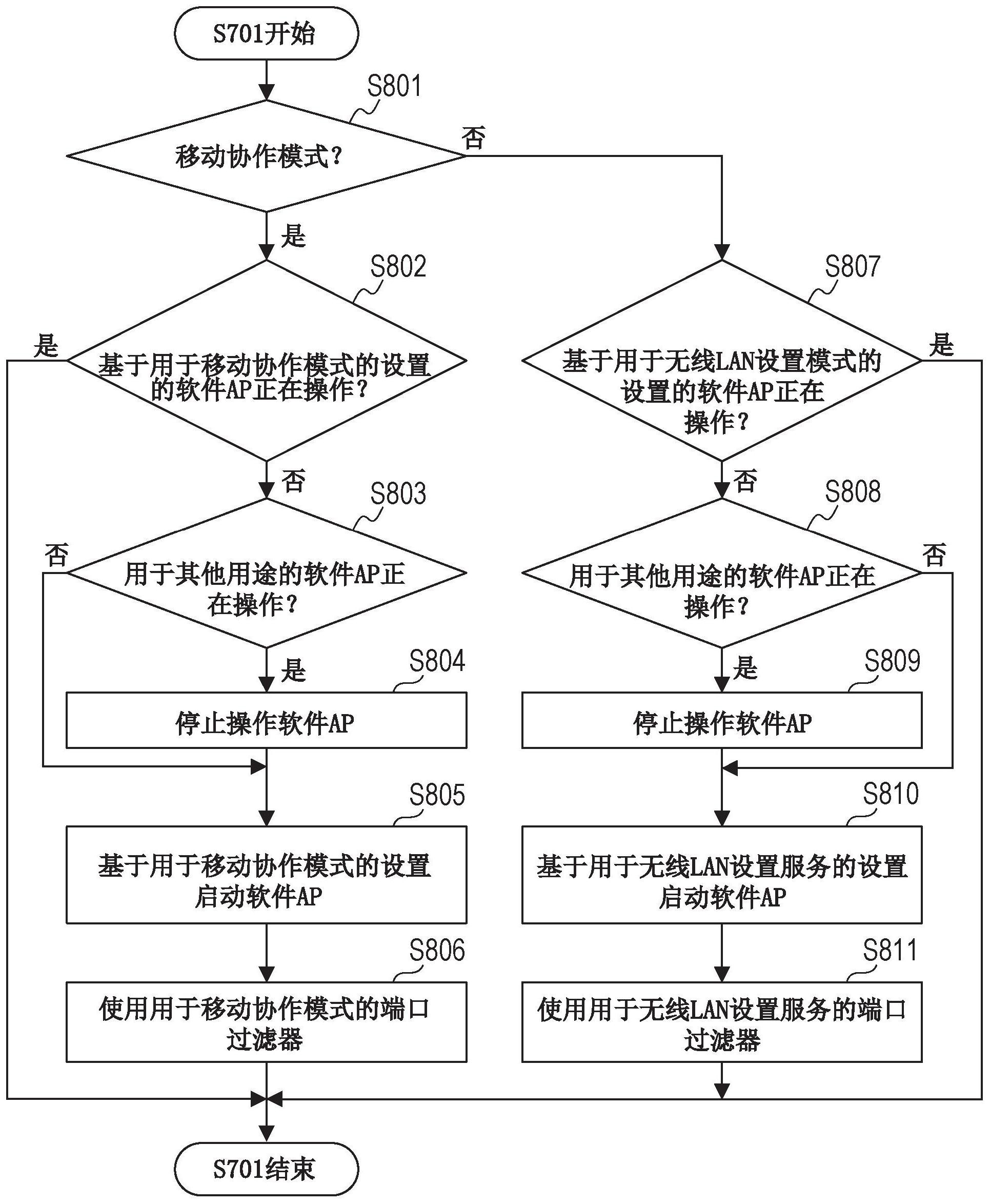 格力电器获得发明专利授权:“清洗设备及其控制方法、装置和计算机可读存储介质”