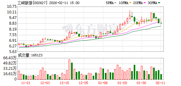 金陵体育:截止2026年2月28日股东人数为15898