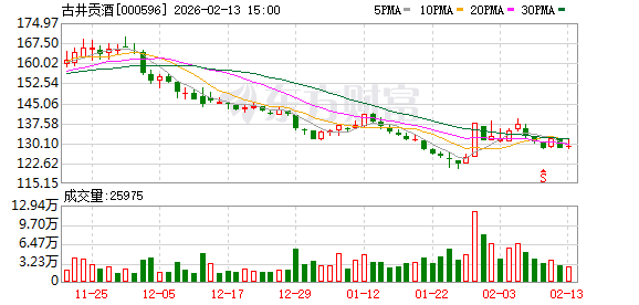 金陵体育:截止2026年2月28日股东人数为15898