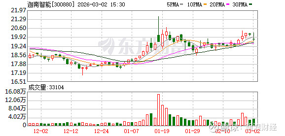 金陵体育:截止2026年2月28日股东人数为15898