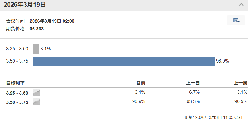 2月制造业PMI49.0%！这一指标连续13个月扩张