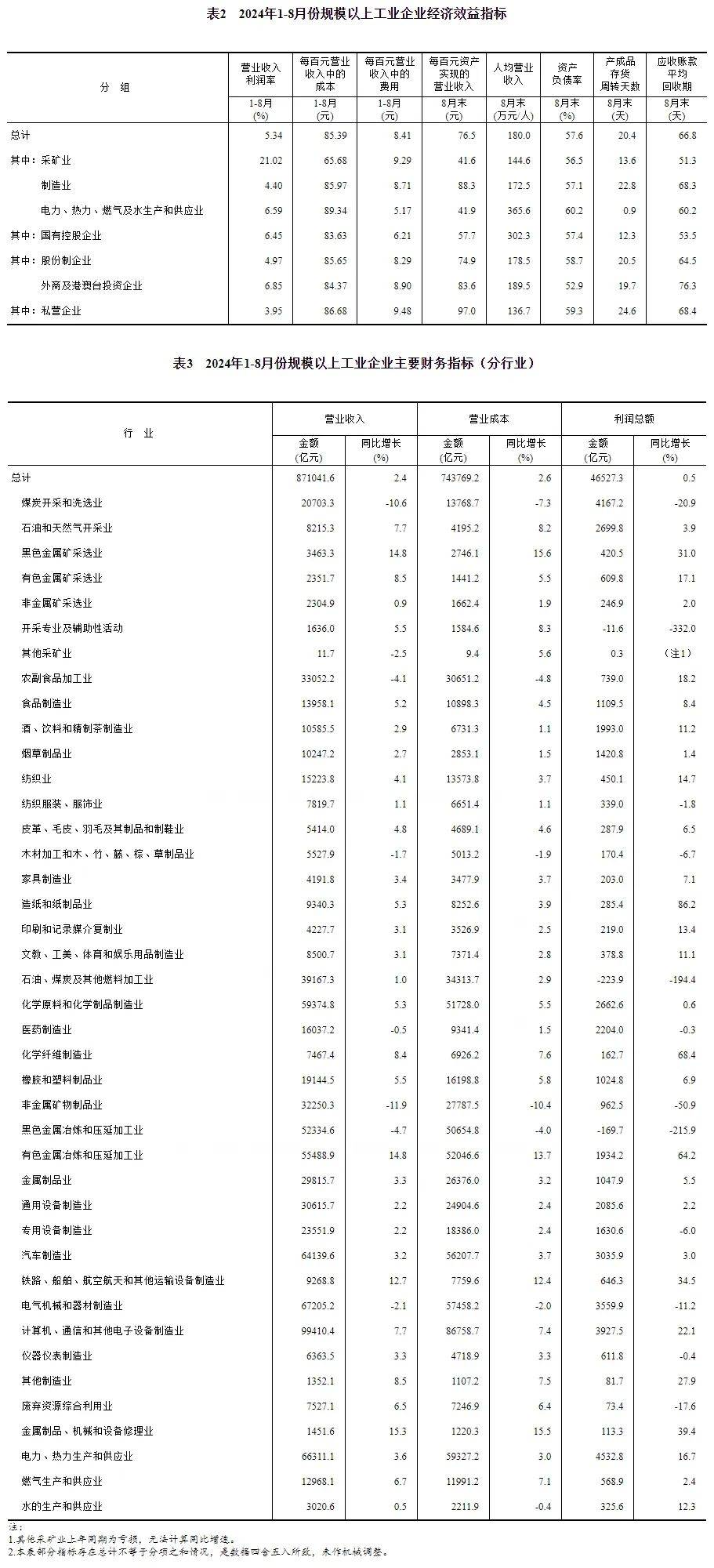 强一股份：1―2月合并营业收入同比增长157.9%