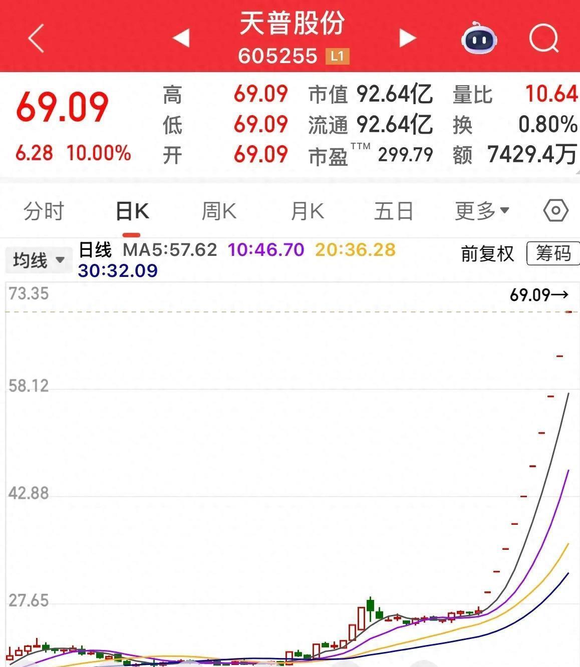 天普股份发布公告 提示股票交易相关风险