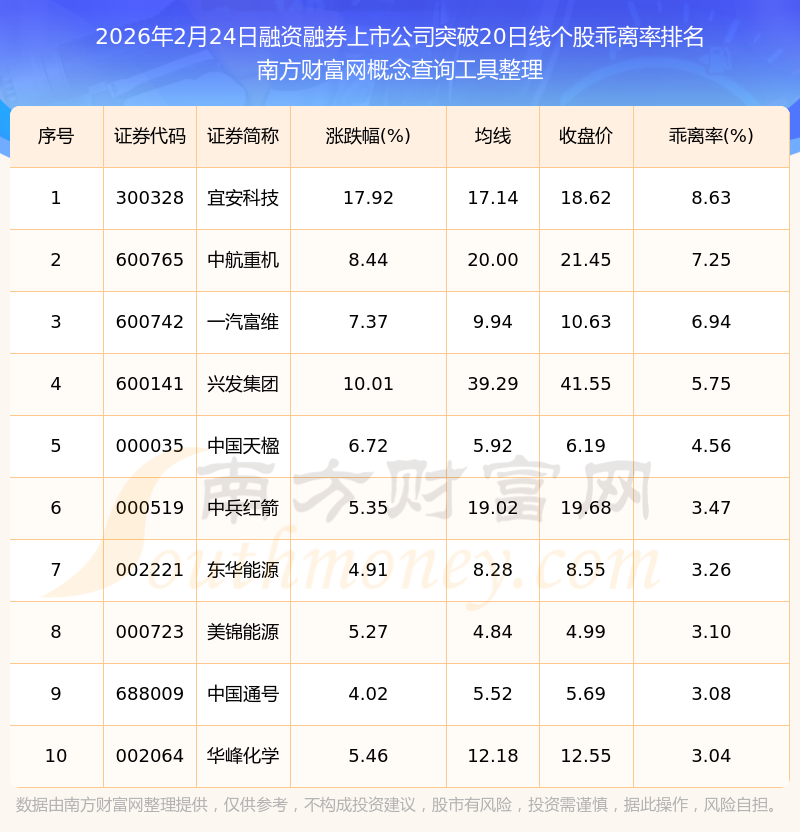 中捷精工：截至2026年2月27日，公司合并普通账户和融资融券信用账户的持有人数为7770