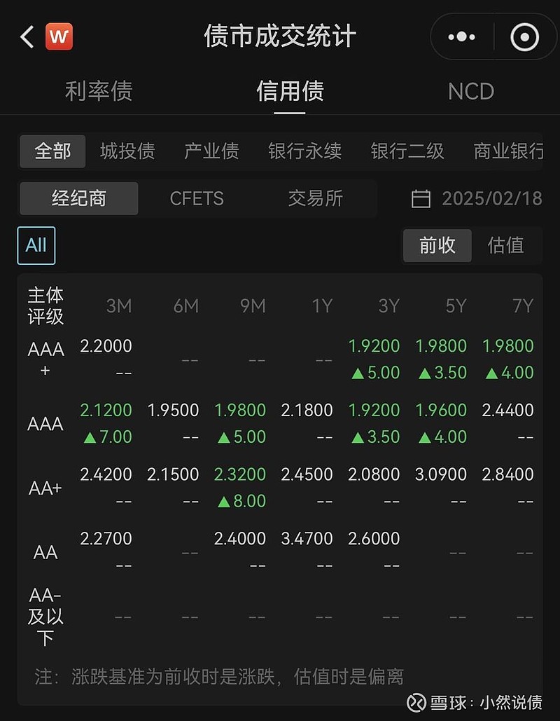 两年期德债收益率跌超2个基点