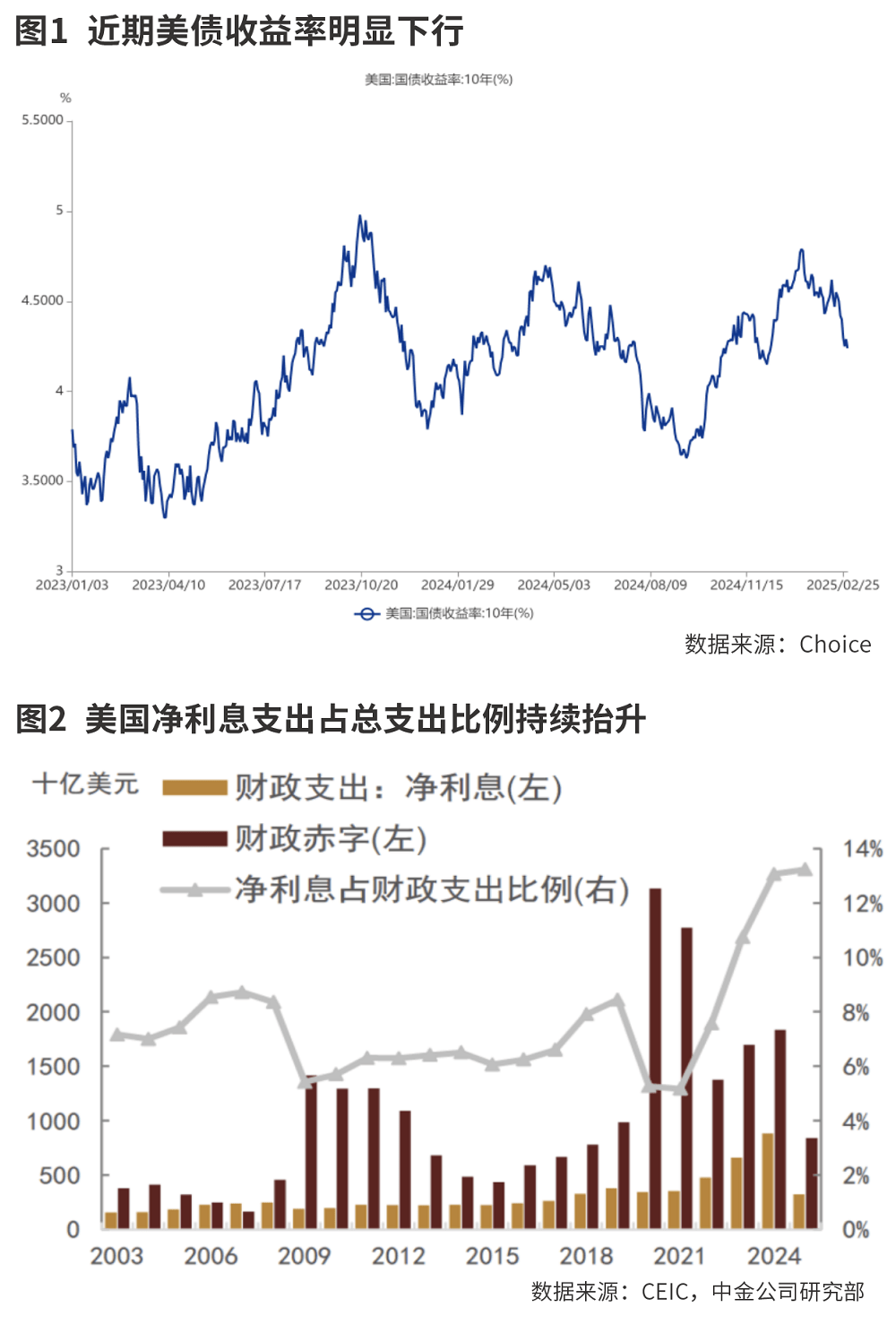 两年期德债收益率跌超2个基点