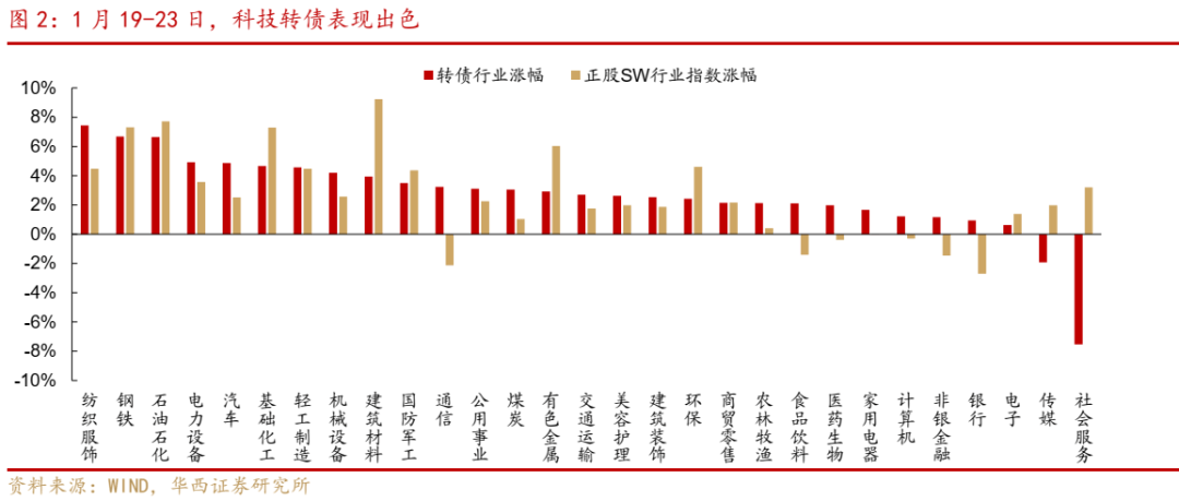 泰坦转债一度上涨13%