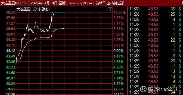 今日78只个股涨停 主要集中在电子、电力设备等行业