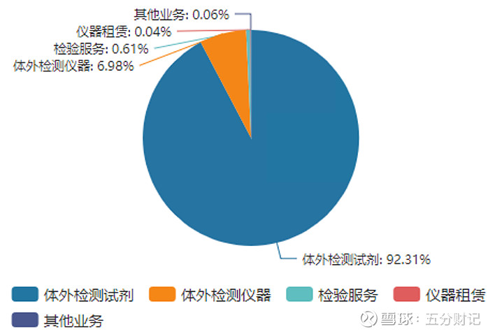 九强生物(300406.SZ)：血型鉴定及不规则抗体筛查质控品取得医疗器械注册证书