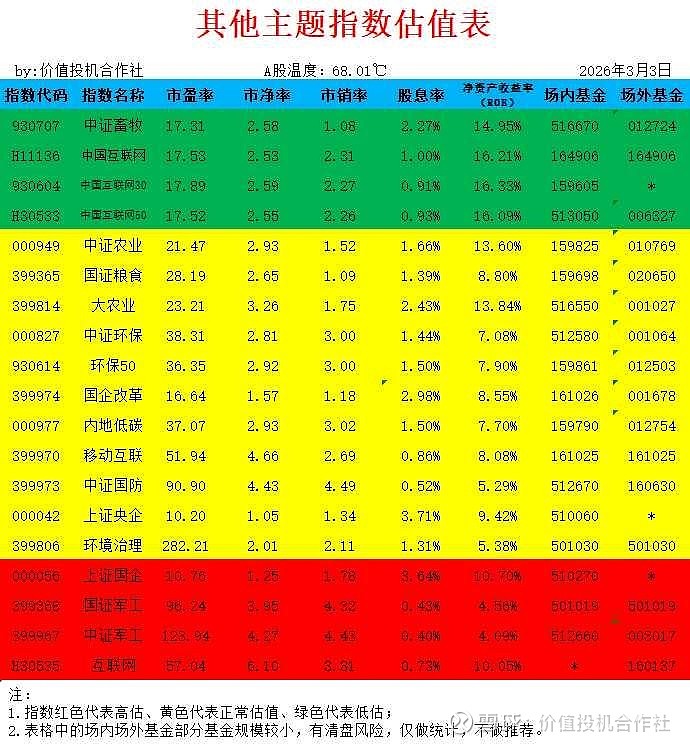 产业互联网板块表现强势，岩山科技涨停