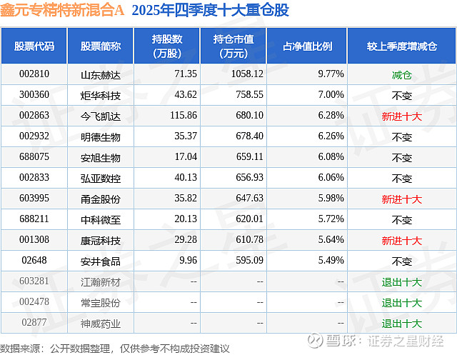 弘亚数控：3月3日高管李茂洪增持股份合计95.02万股