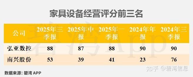 弘亚数控：3月3日高管李茂洪增持股份合计95.02万股