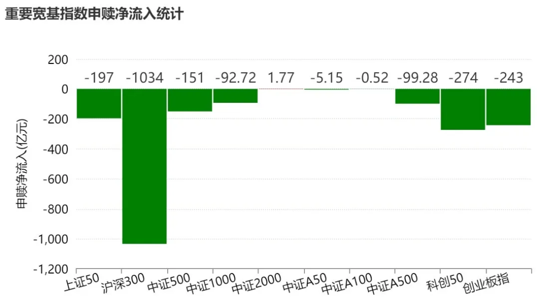 【ETF观察】3月4日宽基指数ETF净流入48.27亿元